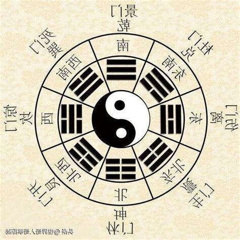 八門 八卦